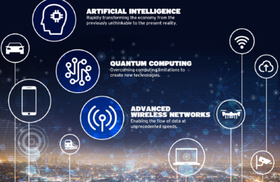 美國(guó)半導(dǎo)體的未來(lái)50年 三大網(wǎng)絡(luò)技術(shù)研發(fā)的決勝關(guān)鍵